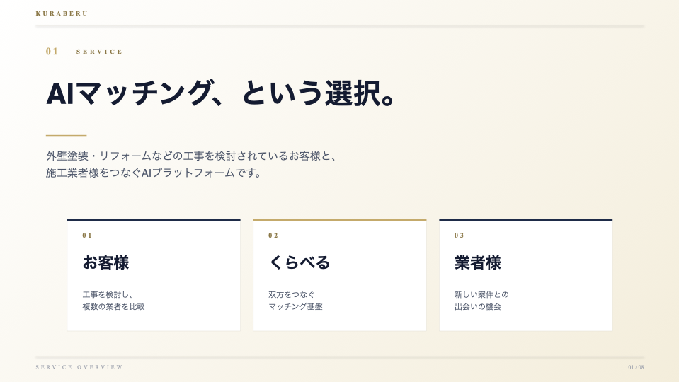 サービス概要